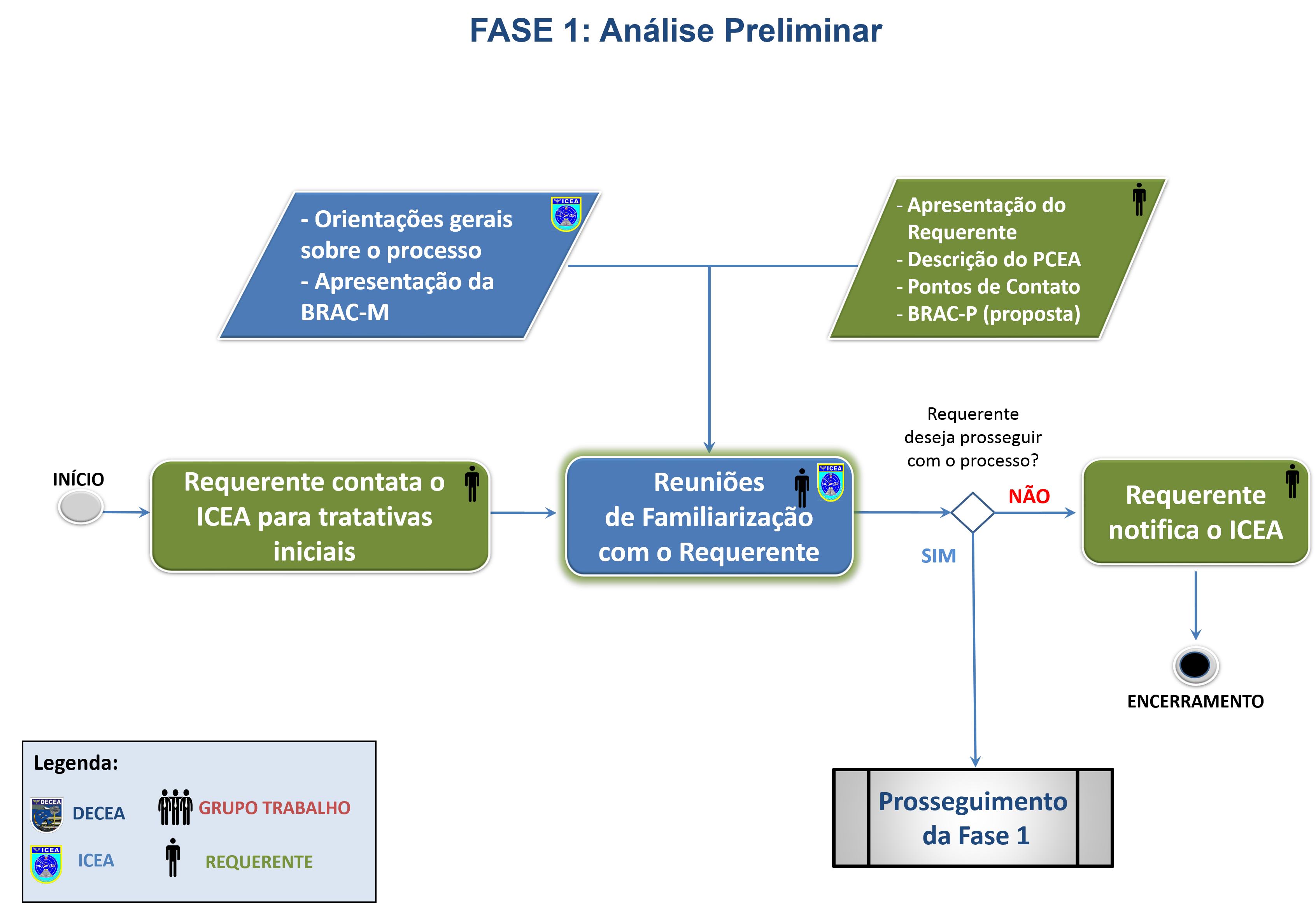 Aprov fase1