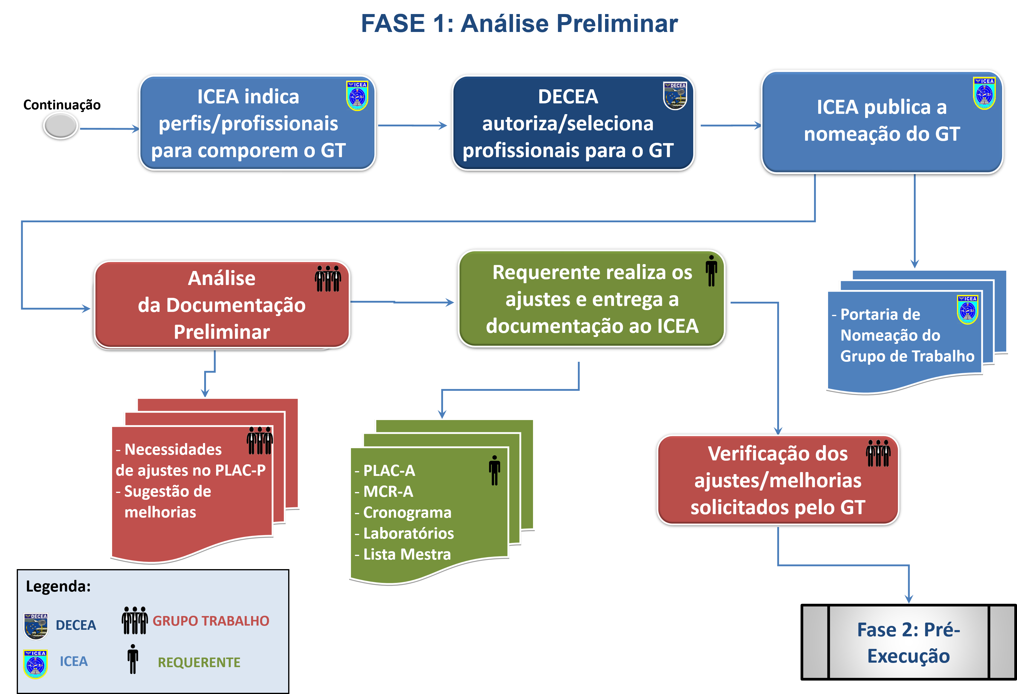 Aprov fase1 3
