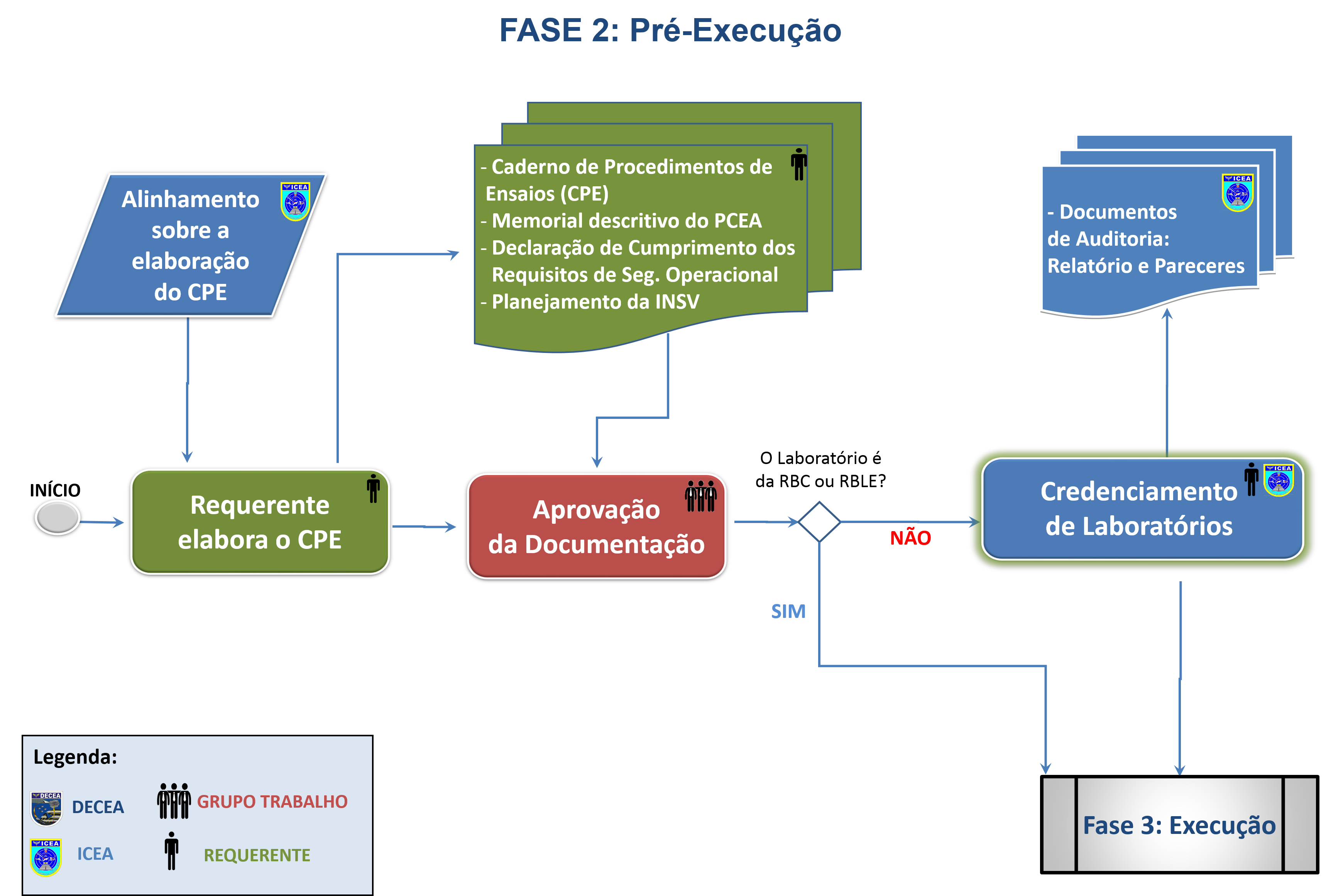 Aprov fase1 4
