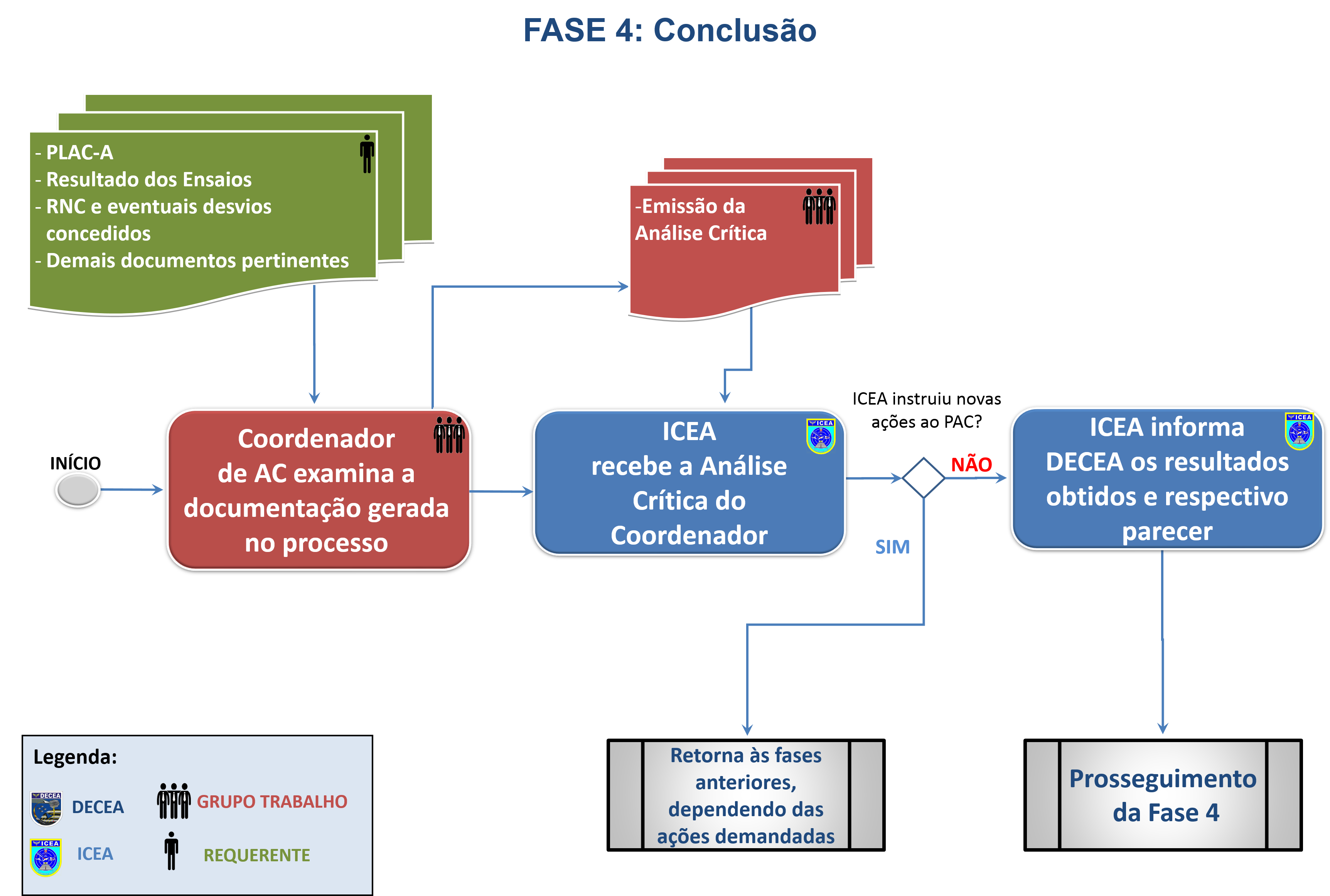Aprov fase1 6