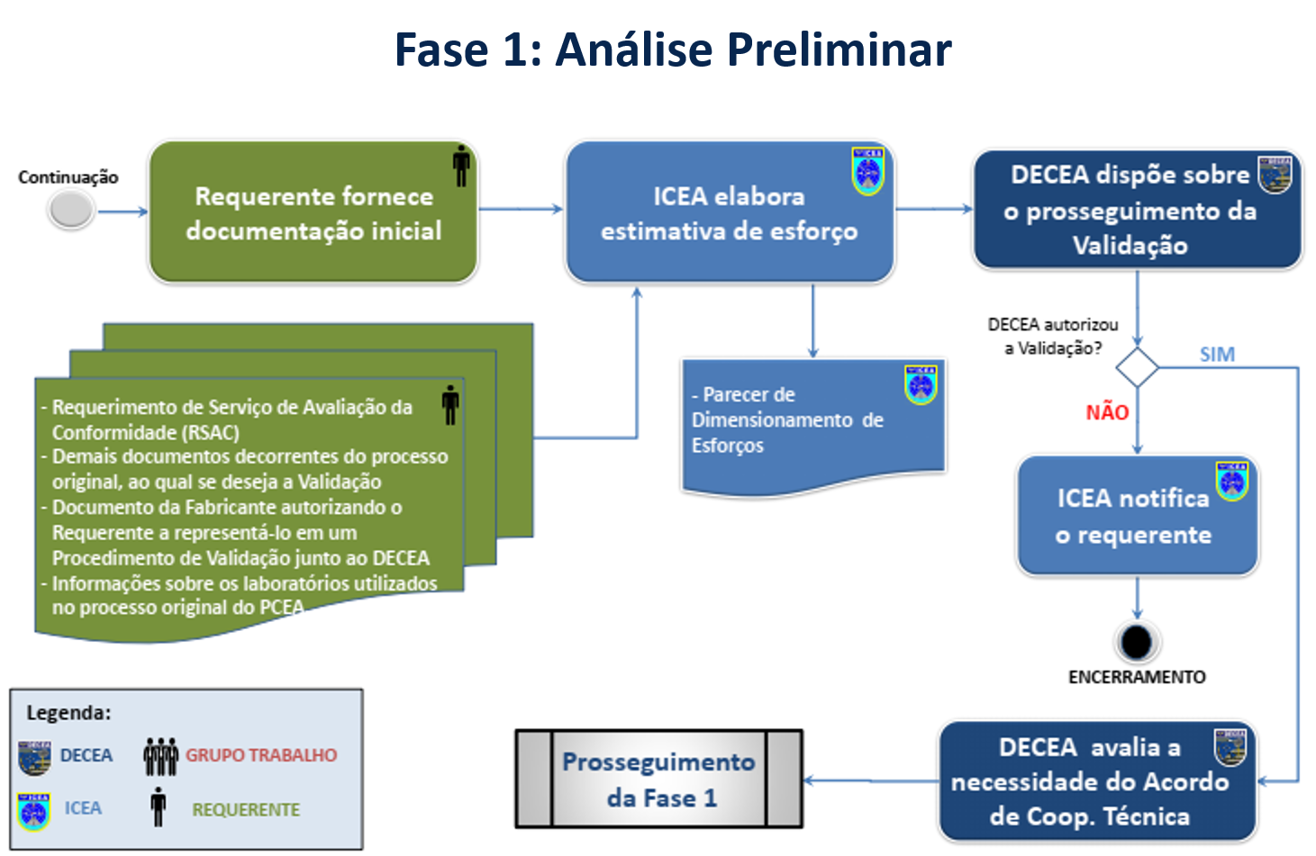 Valid fase1 1