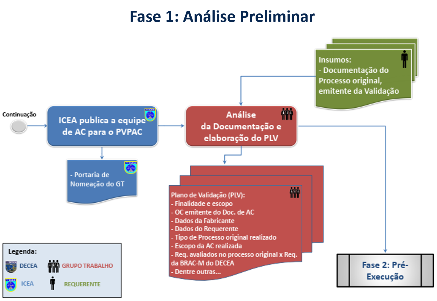 Valid fase1 2
