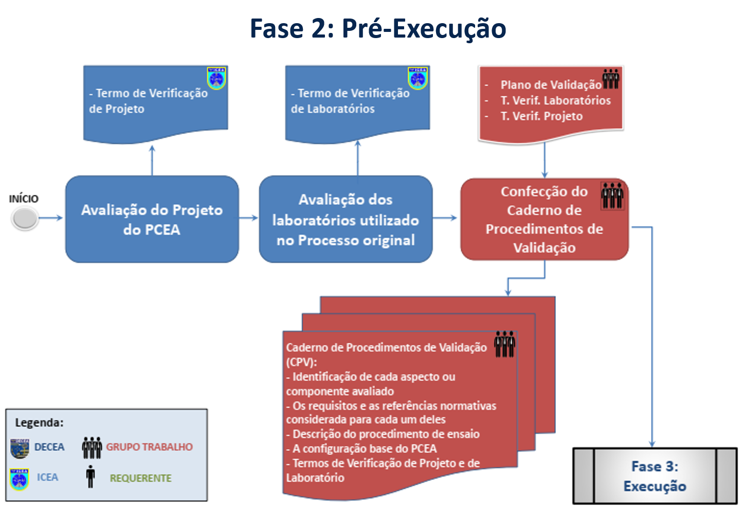 Valid fase1 3