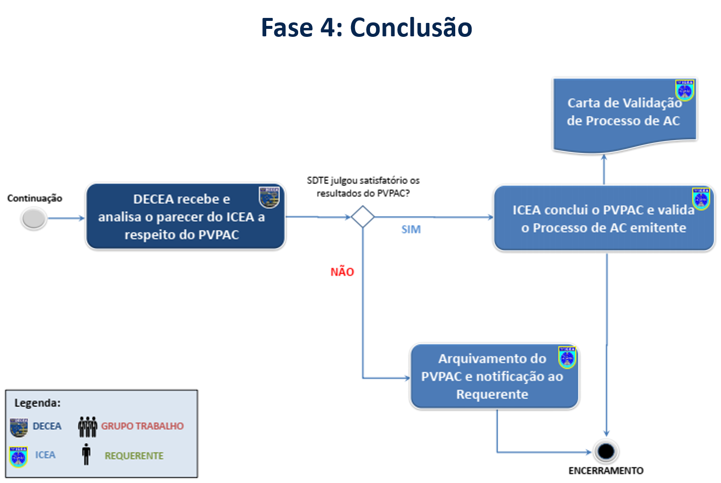 Valid fase1 4